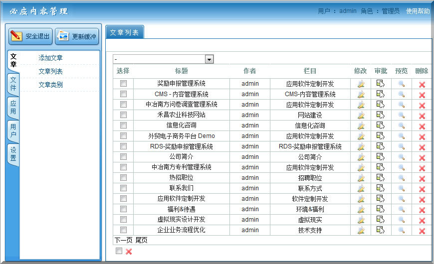 By cms index