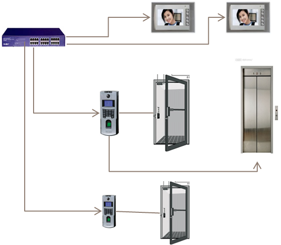 基于android的视频门禁系统