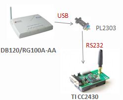 Zigbee控制器 硬件