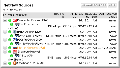 Netflow sources