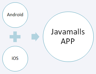Javamalls app 02
