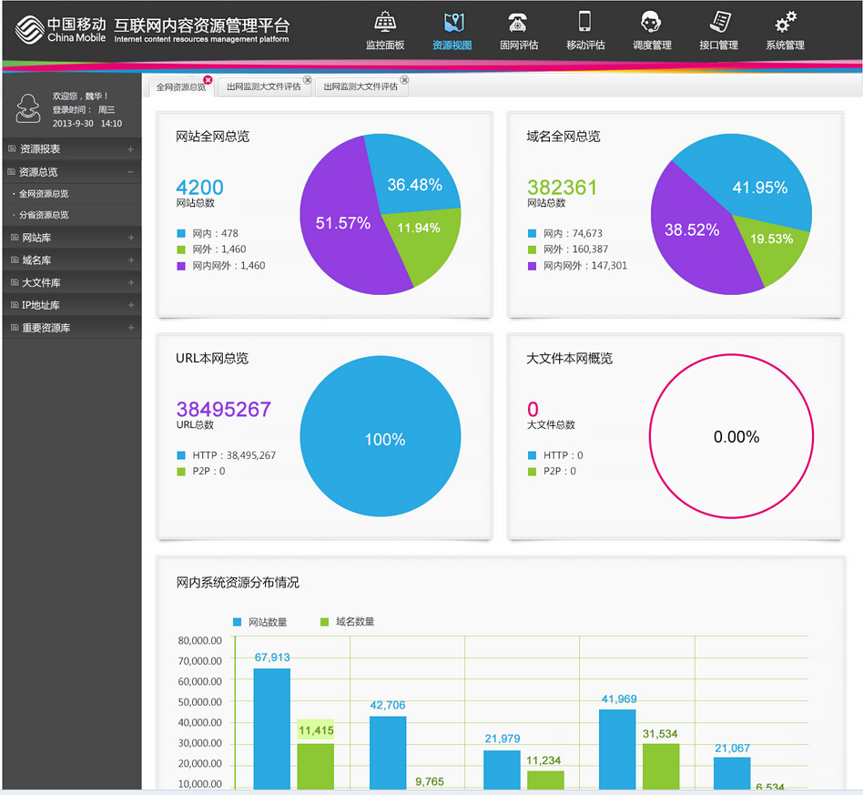 中国移动互联网内容资源管理平台ui界面设计2