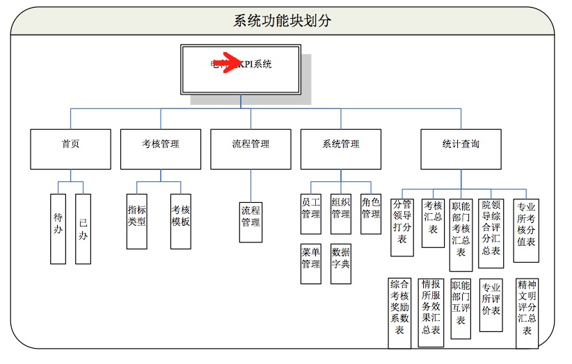 盛代科技工作室