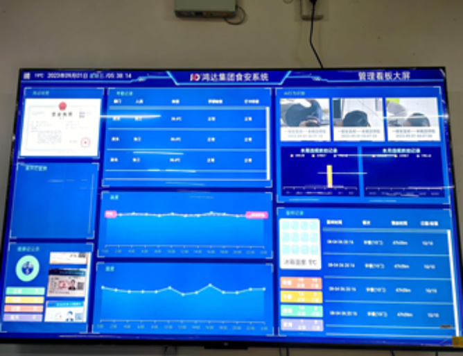 智慧食堂数字化解决方案01